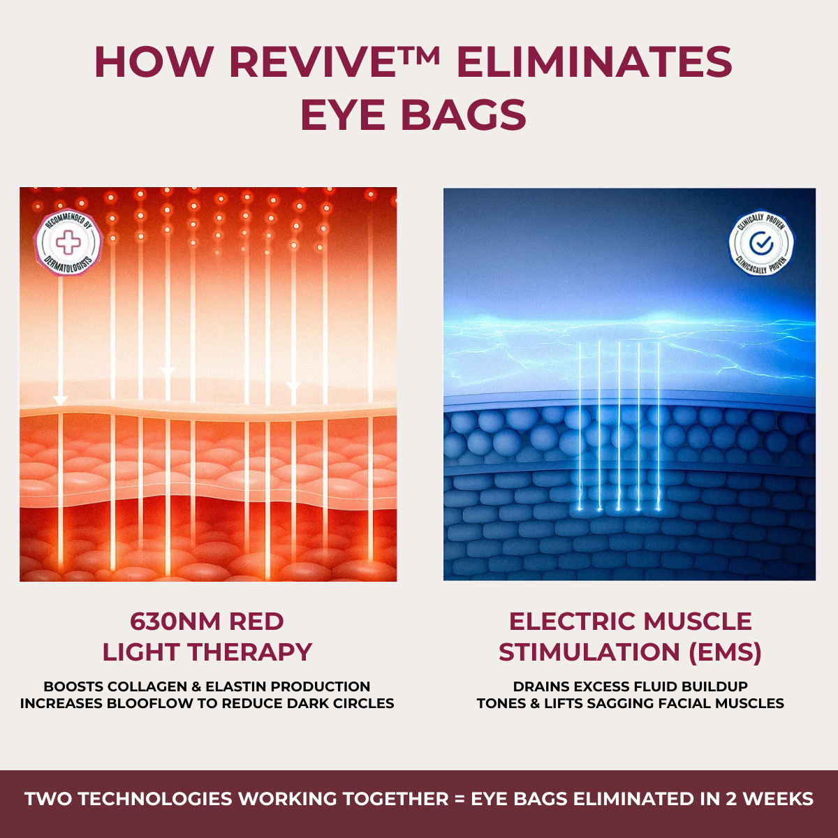 Revive™ – Red Light Therapy & EMS for Dark Circles & Puffiness